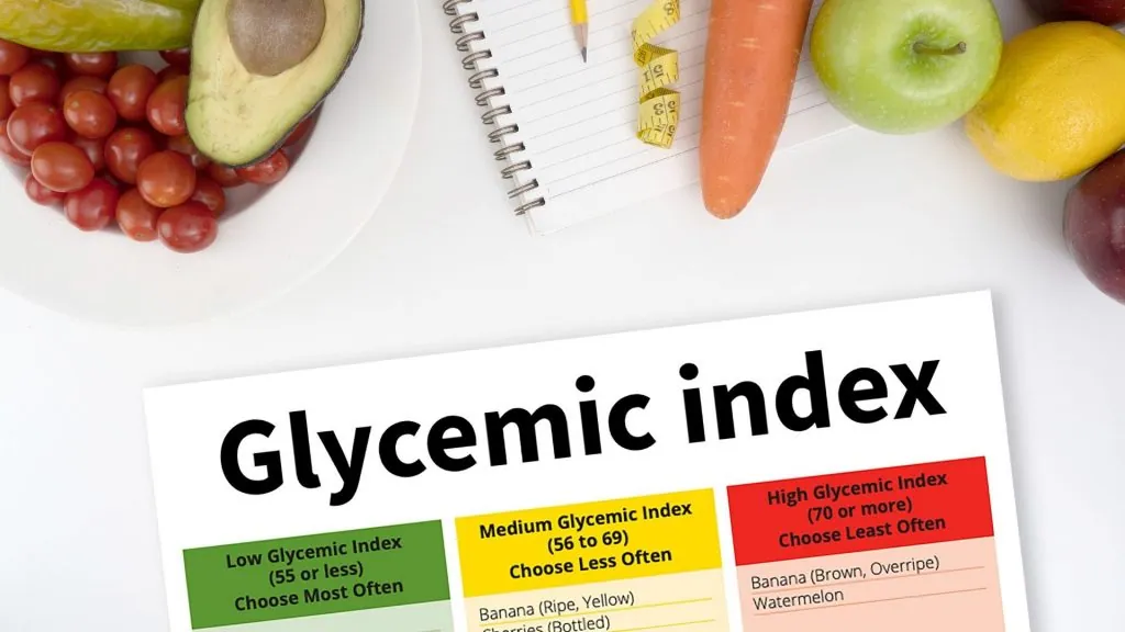 Tabulka glykemického indexu s ovocem a zeleninou na bílém pozadí.